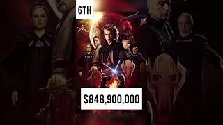 How much has the new star wars movie made