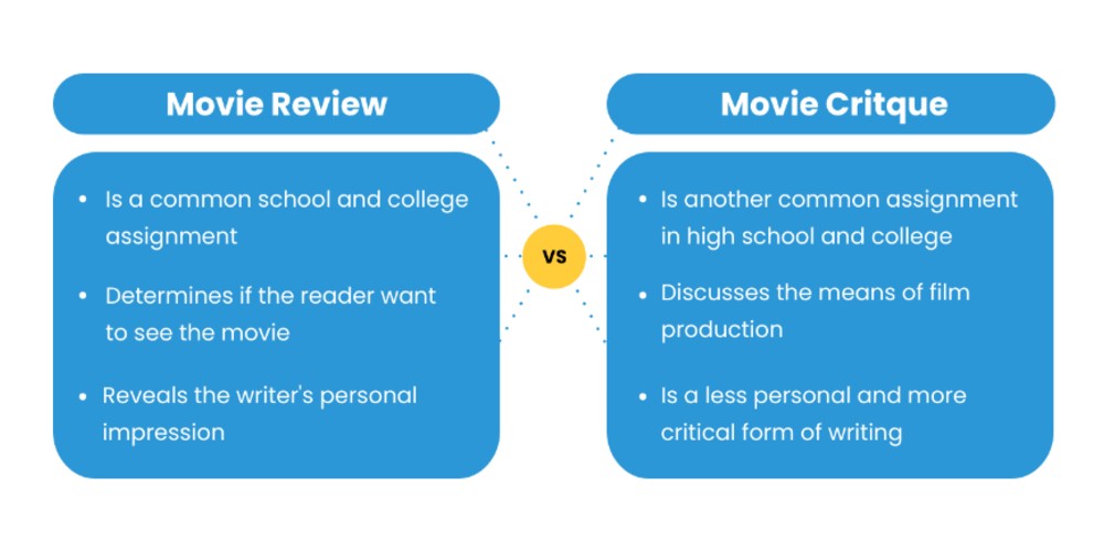 how to write a movie review high school