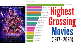 What was the highest grossing movie ever